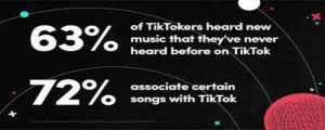 The Power of TikTok in Breaking New Artists